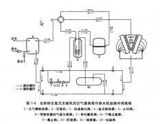 泳池除濕設(shè)備 